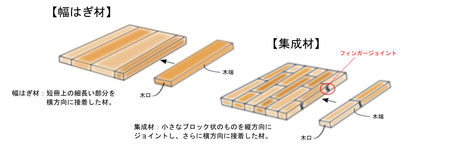 幅はぎ材ってなに 三祐木材 株式会社